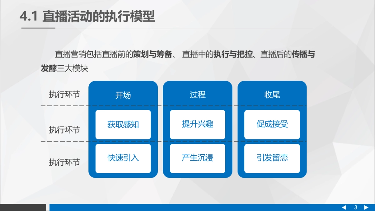 直播营销课件-第四章直播活动的实施与执行_第3页