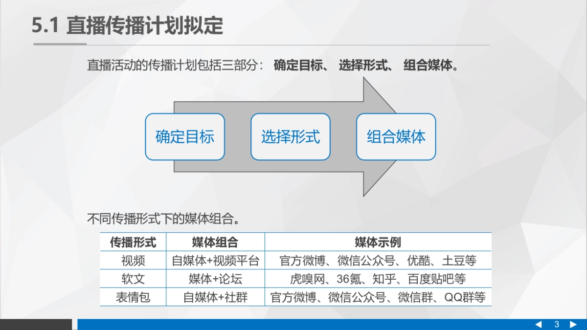 直播营销课件-第五章直播营销的传播与发酵_第3页
