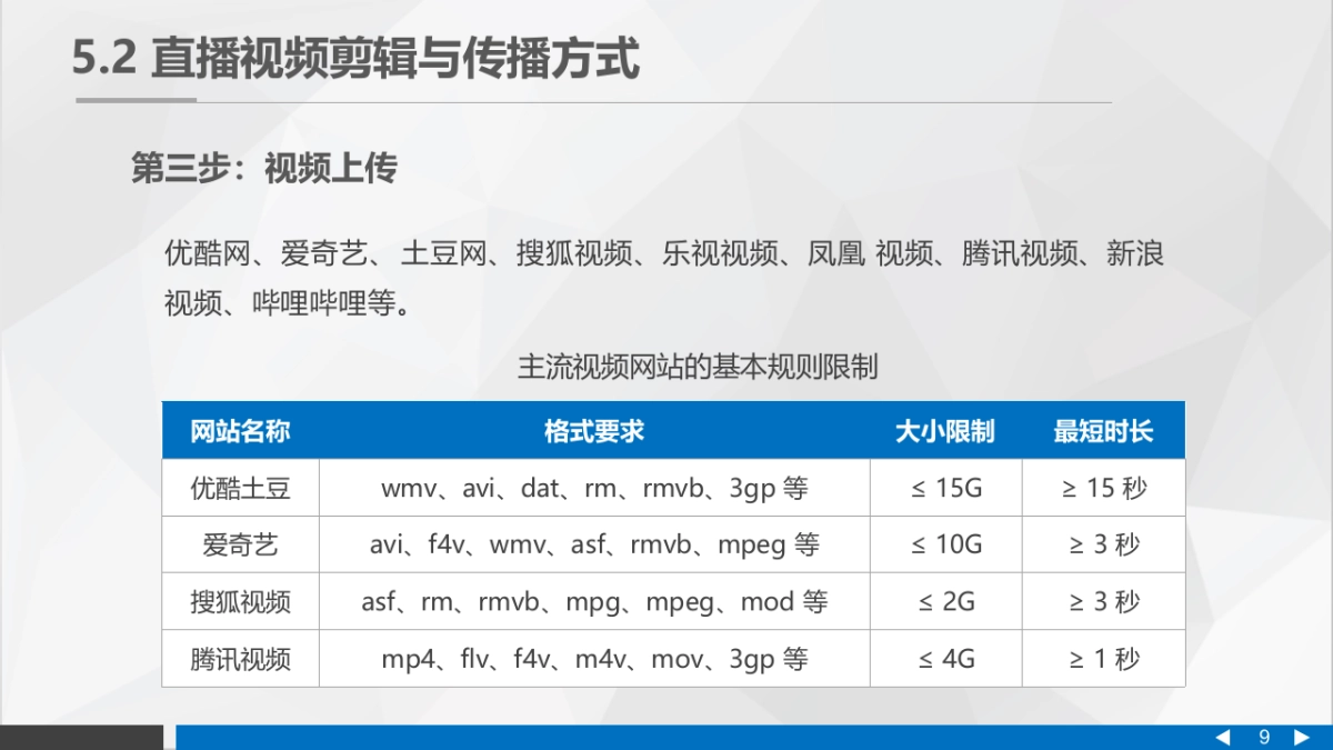 直播营销课件-第五章直播营销的传播与发酵_第9页