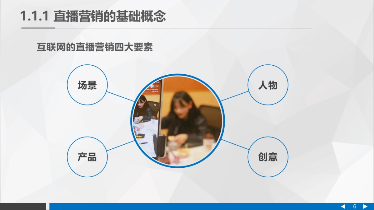 直播营销课件-第一章直播营销概论_第6页
