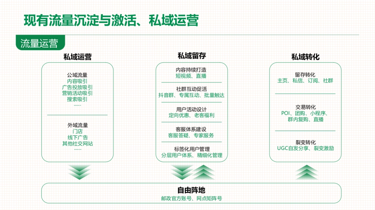 中国邮政-太原助农直播策划运营方案_第10页