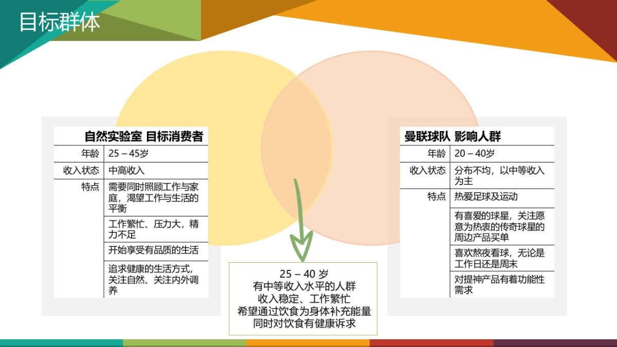 自然实验室 x 曼联球星直播活动方案_第7页