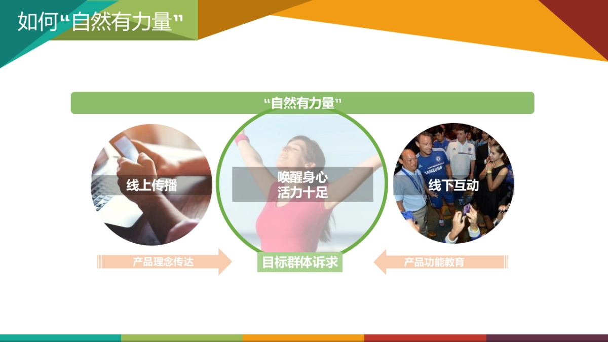 自然实验室 x 曼联球星直播活动方案_第8页