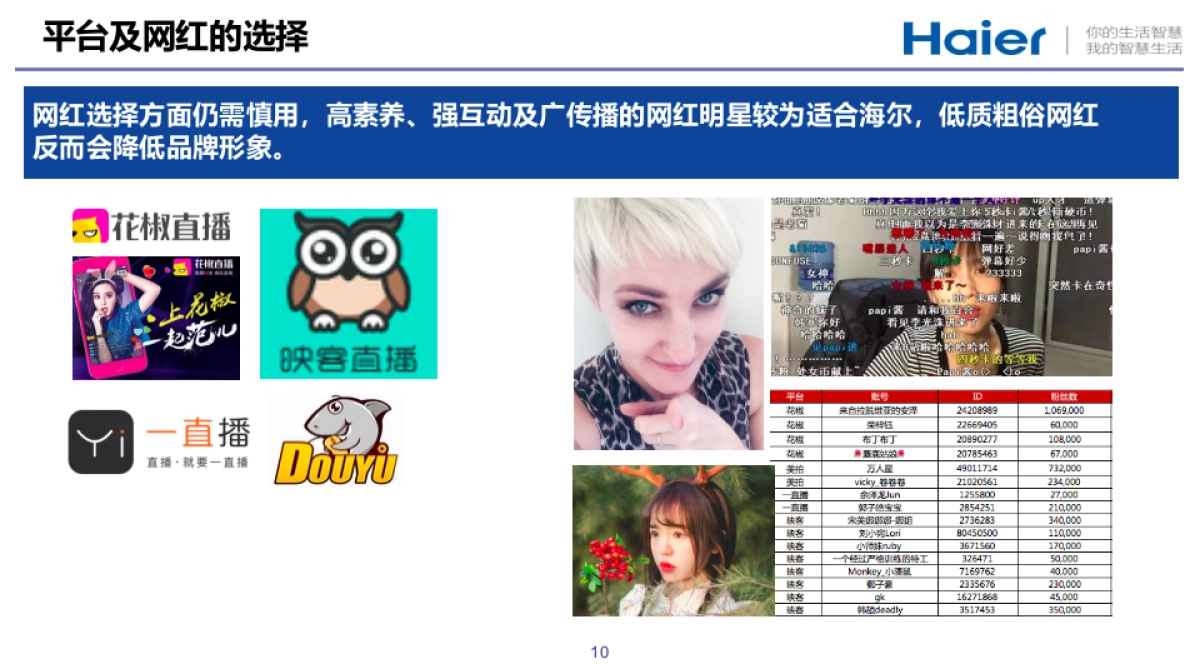 海尔冰箱&天猫直播策划方案_第10页