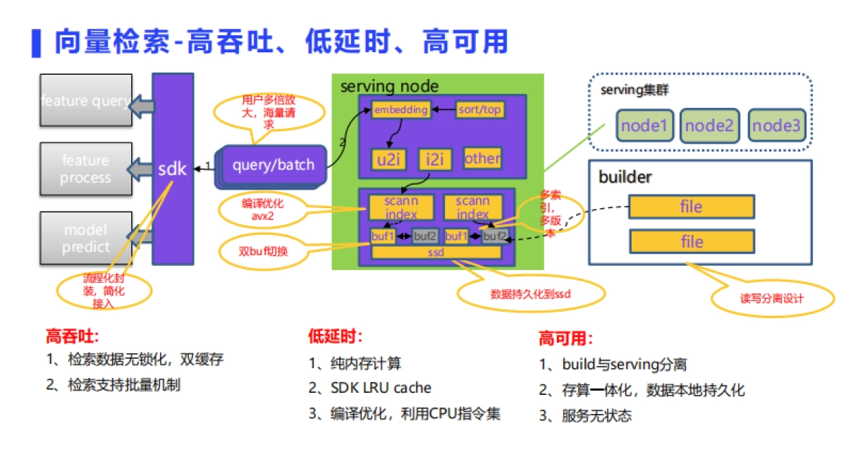 虎牙直播推荐系统架构_第10页