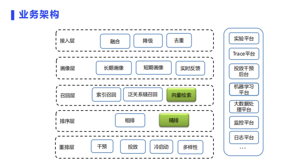 虎牙直播推荐系统架构_第3页