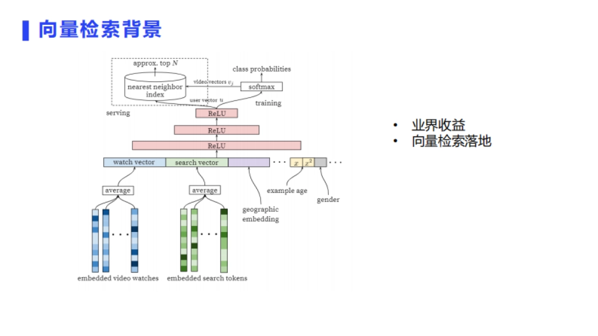 虎牙直播推荐系统架构_第5页