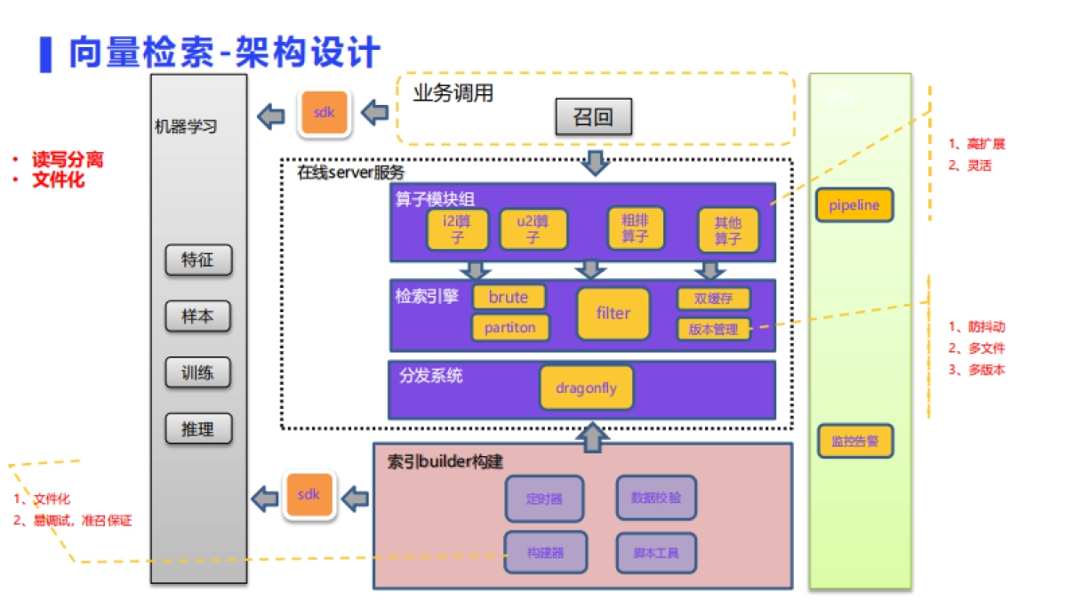 虎牙直播推荐系统架构_第9页