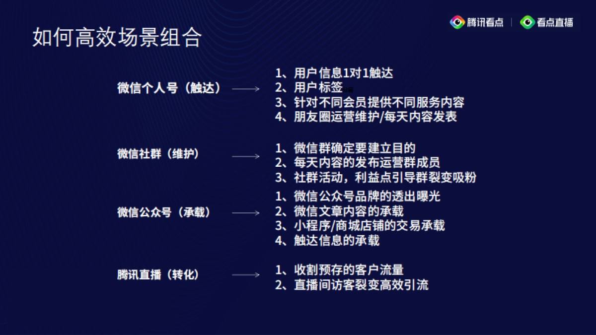 见实私享会-腾讯直播总监刘硕裴pptx_第10页