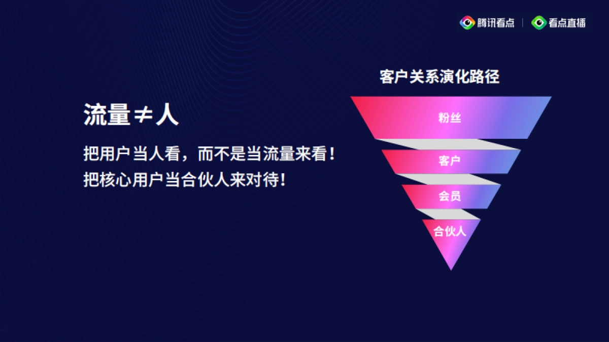 见实私享会-腾讯直播总监刘硕裴pptx_第6页