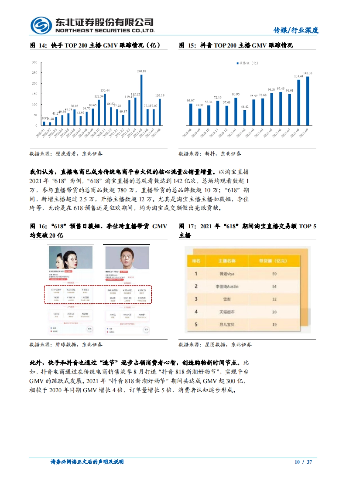 今年“双11”，核心增量还看直播电商-东北证券-37页_第10页