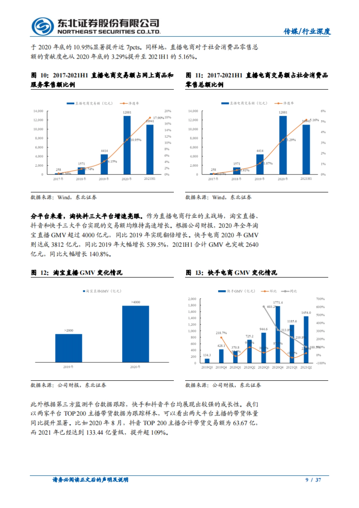 今年“双11”，核心增量还看直播电商-东北证券-37页_第9页