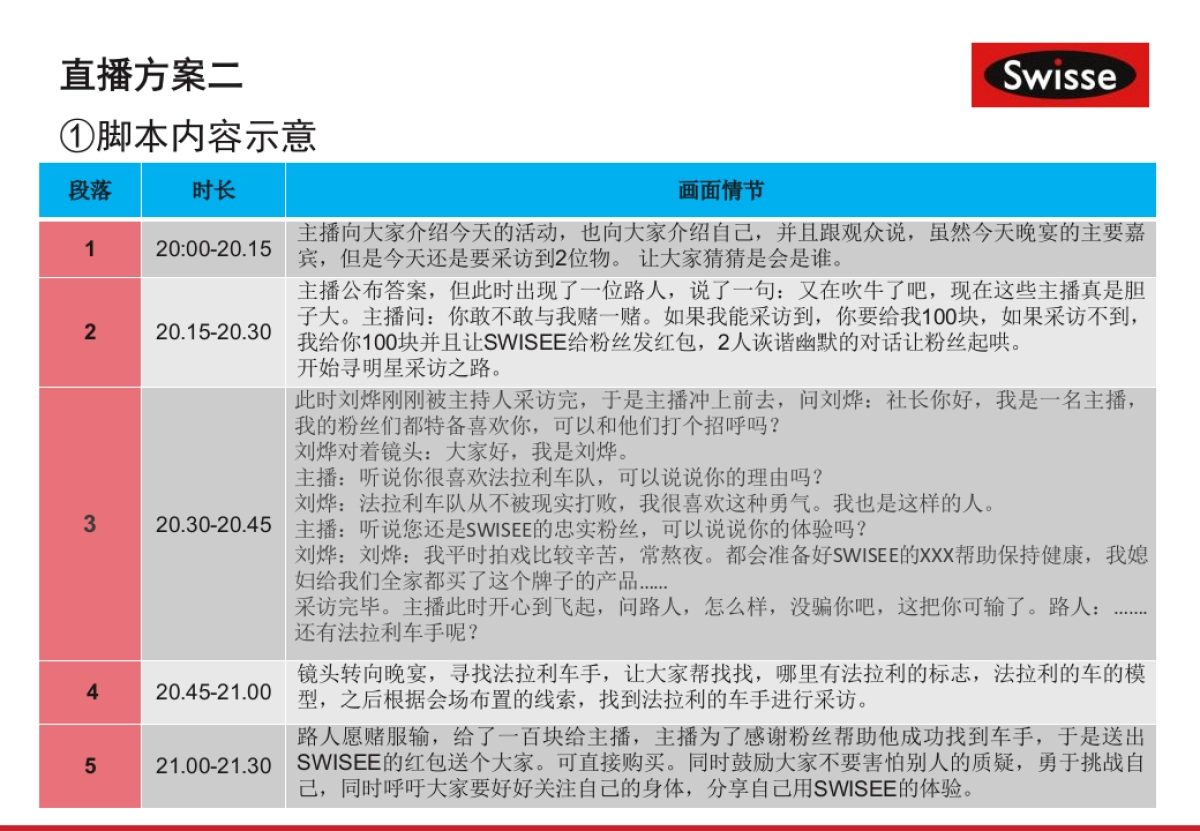 京东平台&Swisse 直播方案_第10页