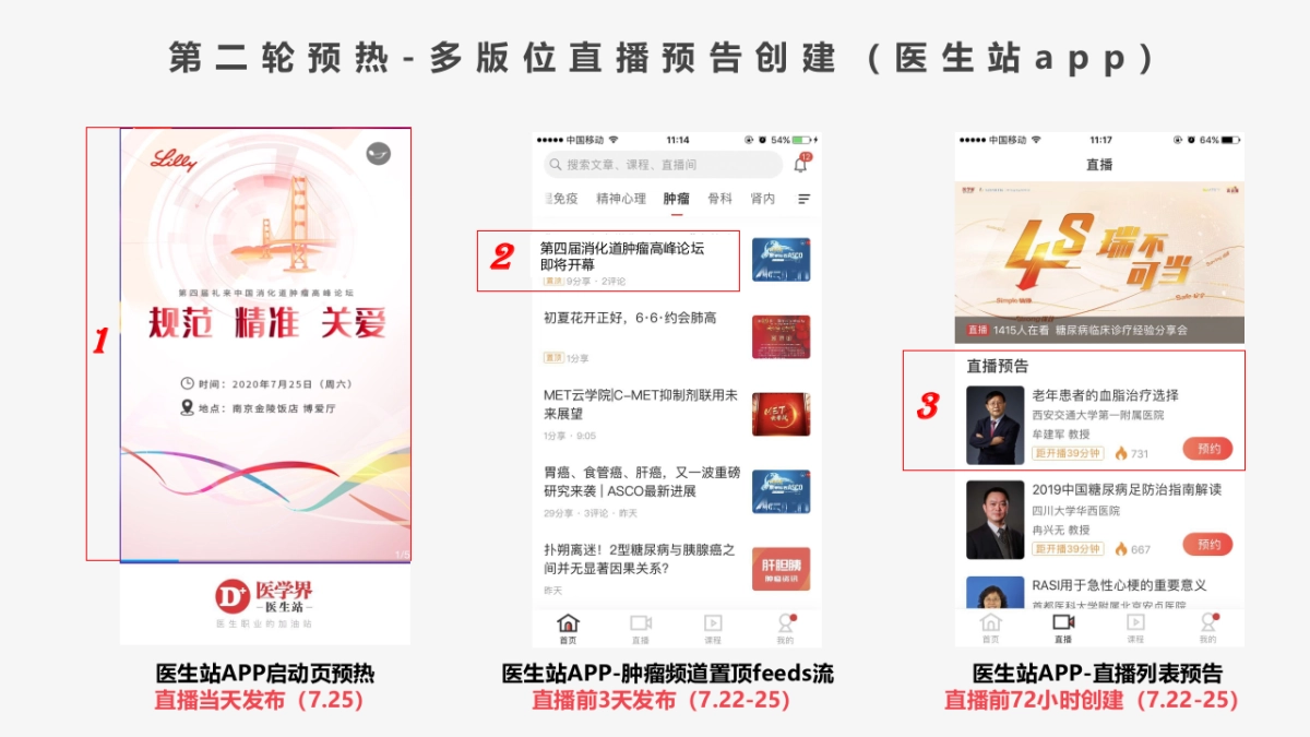 礼来消化道肿瘤高峰论坛直播方案_第7页