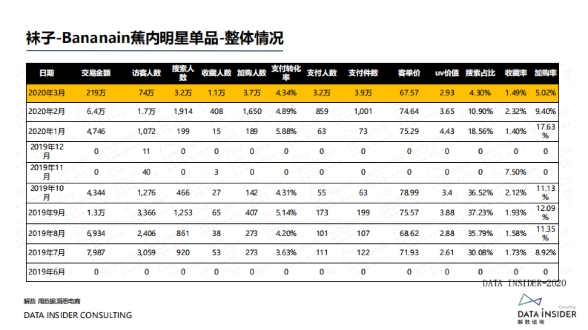 李佳琦直播带货单品销售追踪-解数咨询_第10页