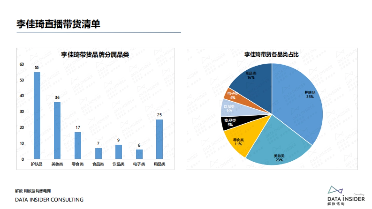 李佳琦直播带货单品销售追踪-解数咨询_第3页