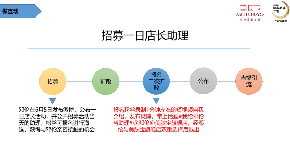 美肤宝2017年-617邓伦直播方案_第10页