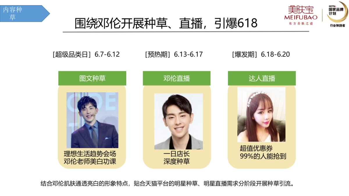 美肤宝2017年-617邓伦直播方案_第6页