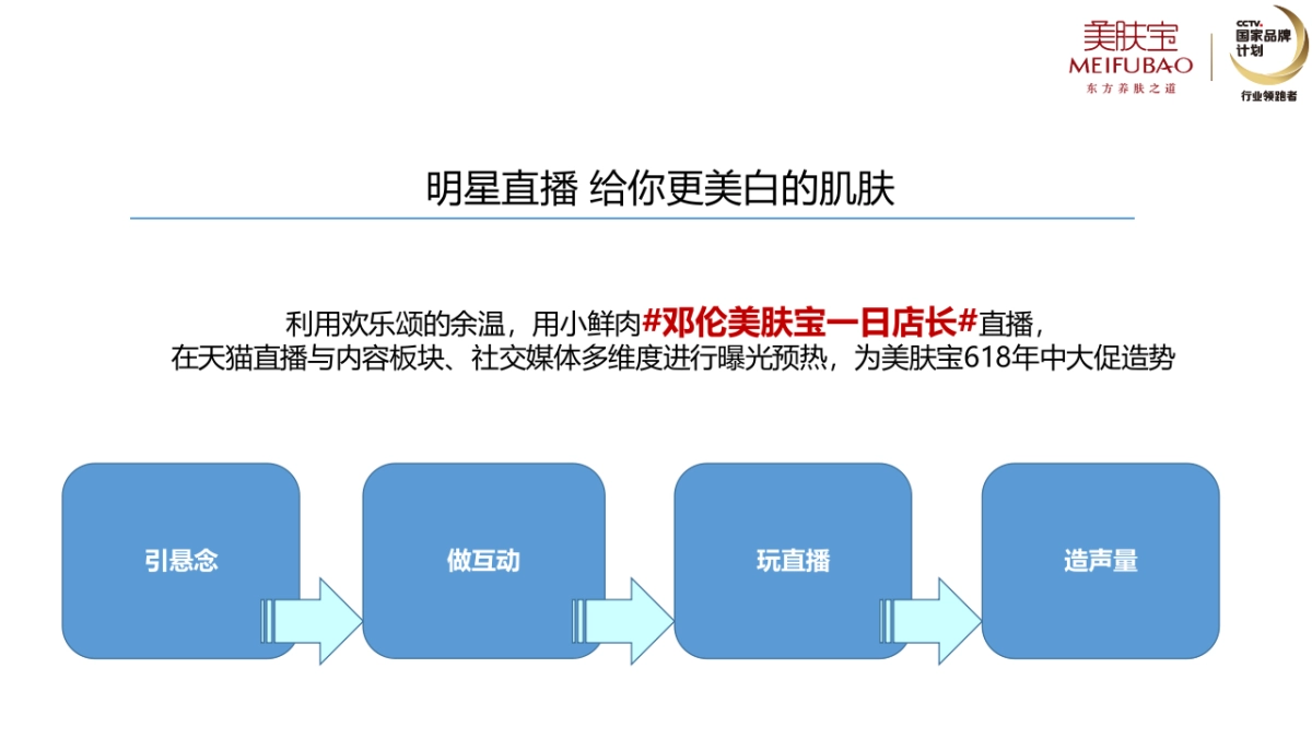 美肤宝2017年-617邓伦直播方案_第7页