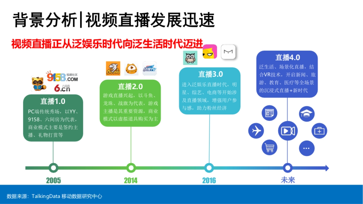 欧司朗车灯视频直播平台营销策划_第5页