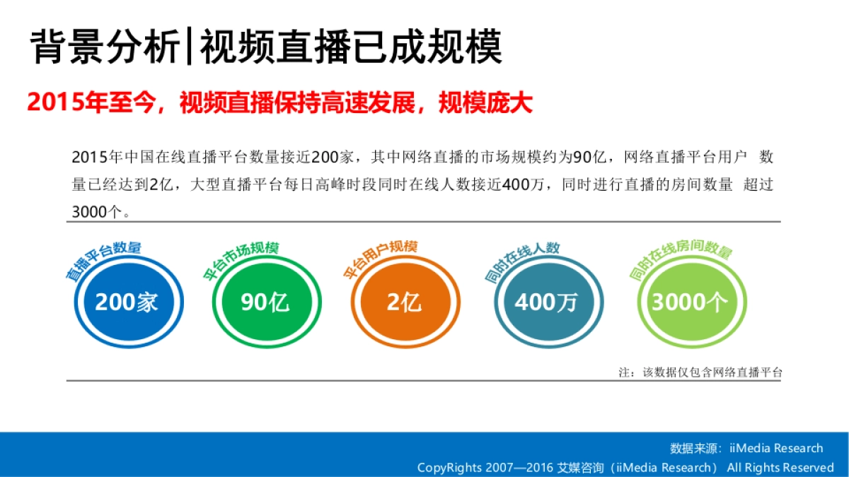 欧司朗车灯视频直播平台营销策划_第6页