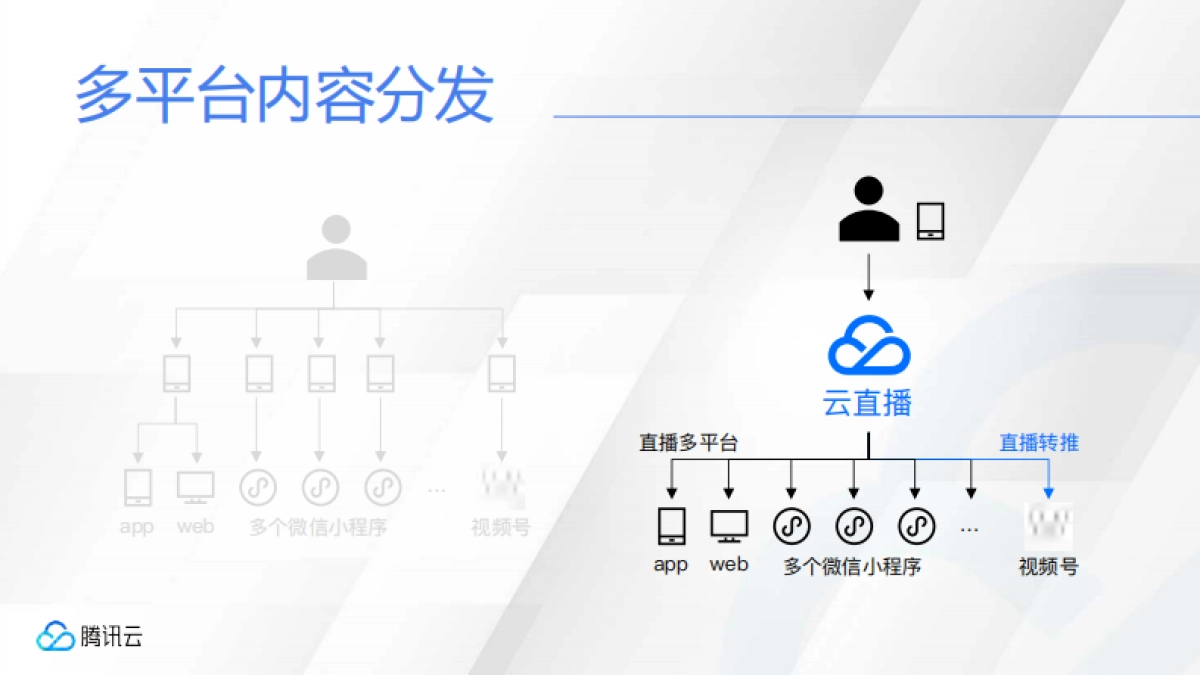 企业如何低成本快速打造小程序直播流量池?_第10页