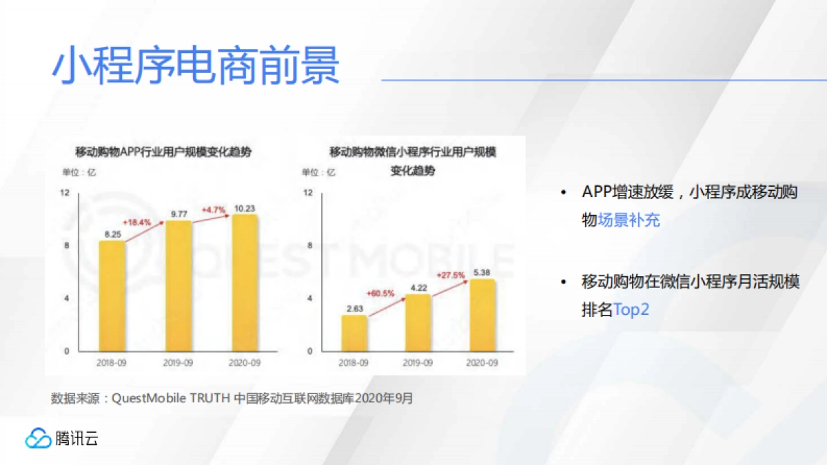 企业如何低成本快速打造小程序直播流量池?_第5页