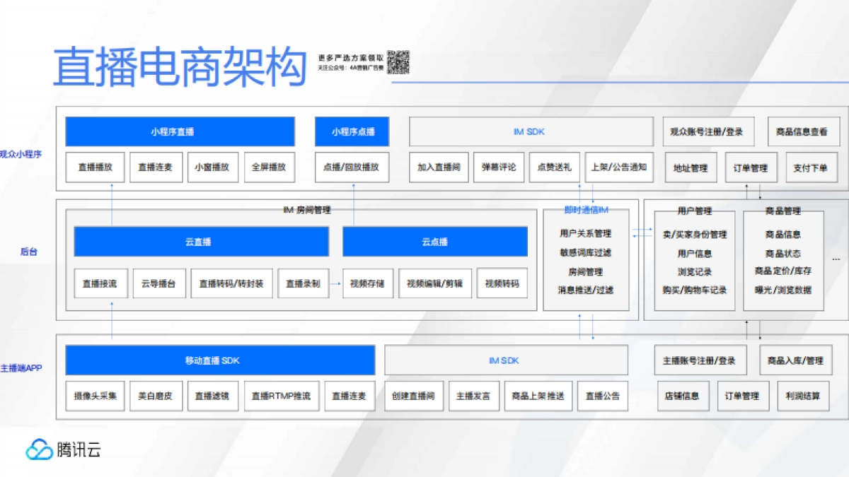 企业如何低成本快速打造小程序直播流量池?_第8页