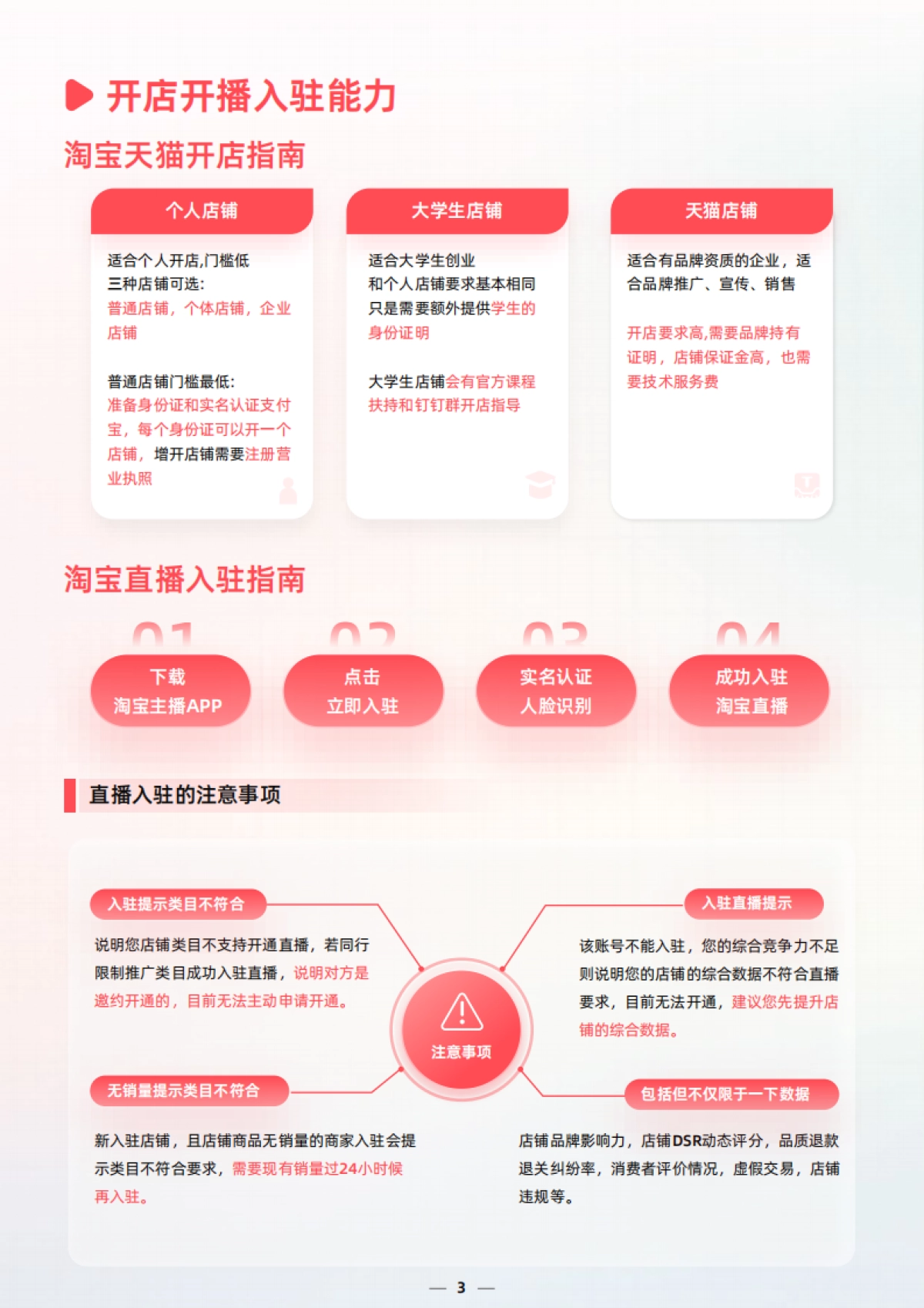 商家成长经营指南-淘宝直播_第3页