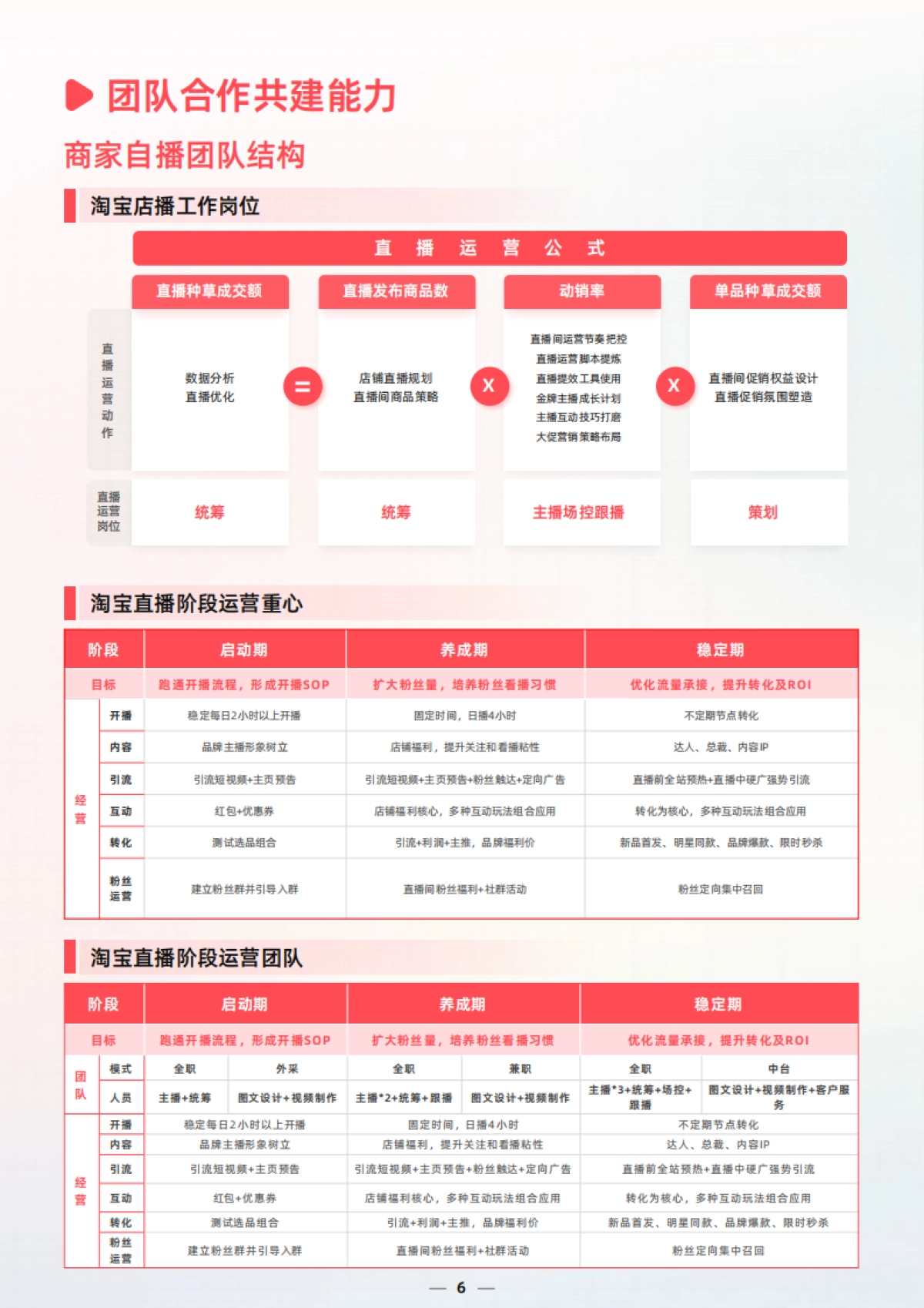 商家成长经营指南-淘宝直播_第6页