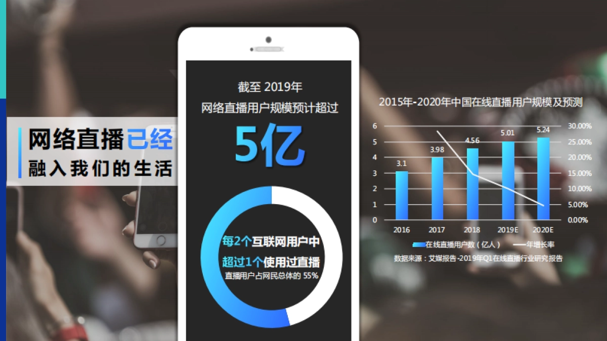 商业直播平台产品通案_第4页