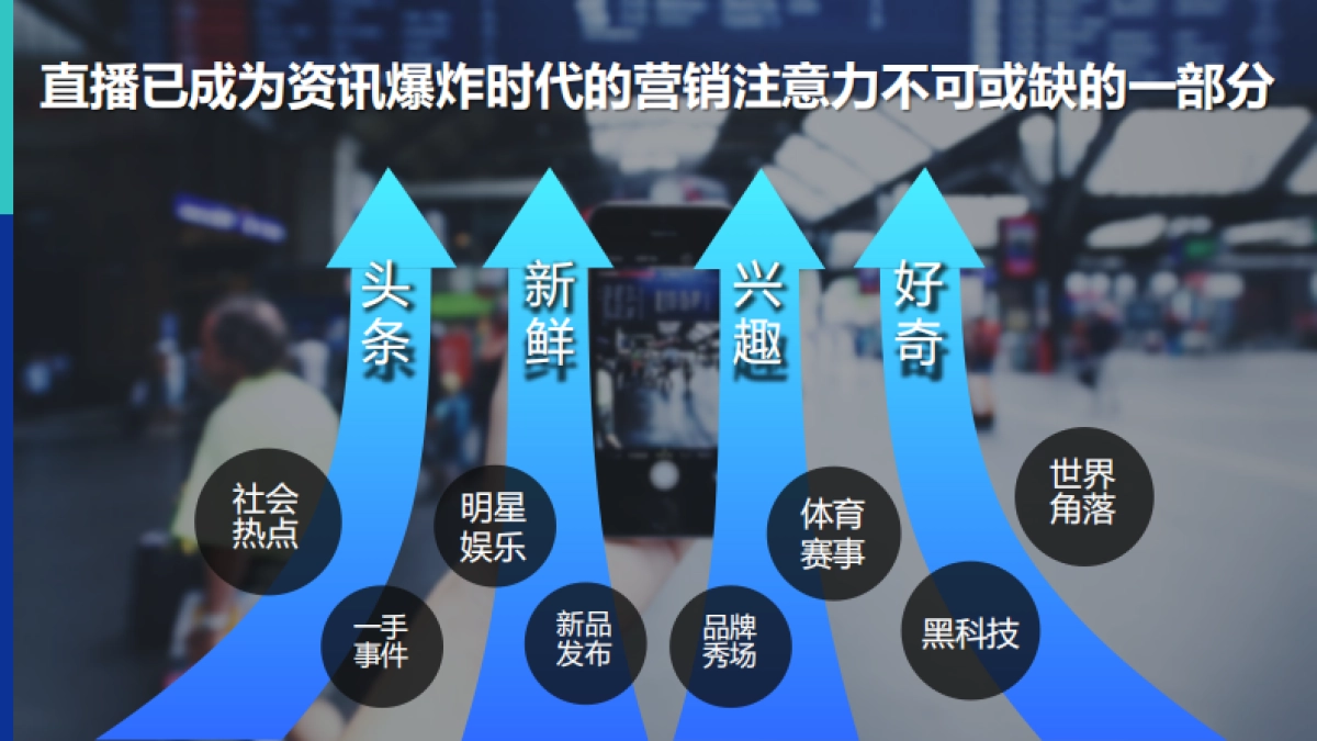 商业直播平台产品通案_第5页