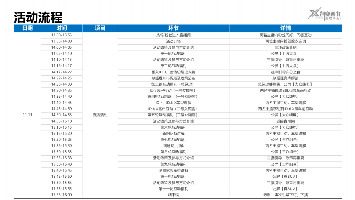 上汽大众“11.11” 众享购车季网络直播会_第7页