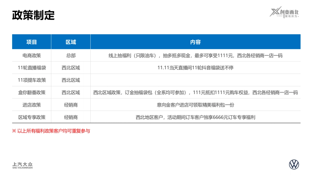上汽大众“11.11” 众享购车季网络直播会_第8页