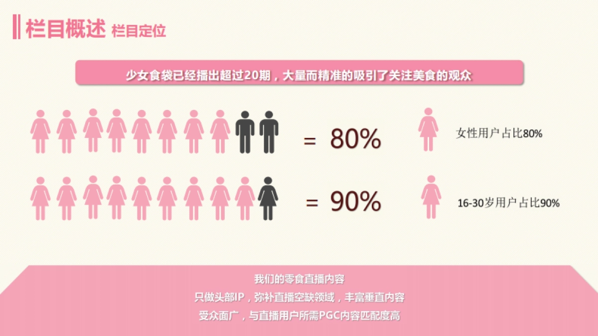 少女食袋直播招商方案 7.10_第6页