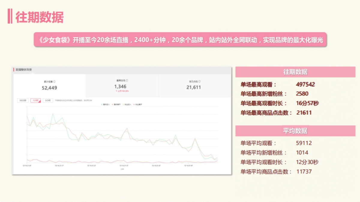 少女食袋直播招商方案 7.10_第9页