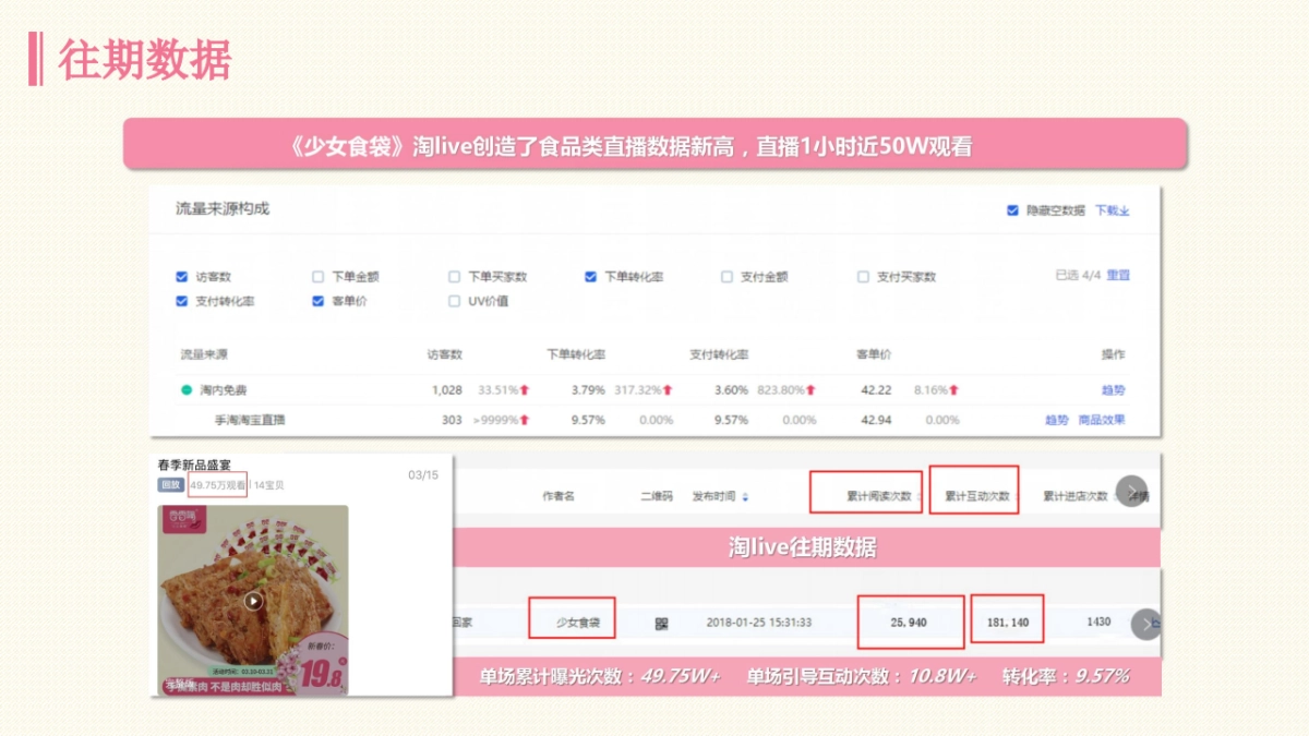 少女食袋直播招商方案_第10页