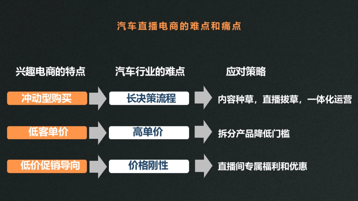 坦克品牌直播电商矩阵运营方案_第10页