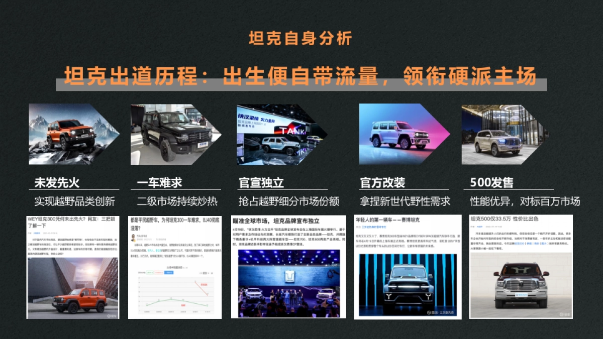 坦克品牌直播电商矩阵运营方案_第4页