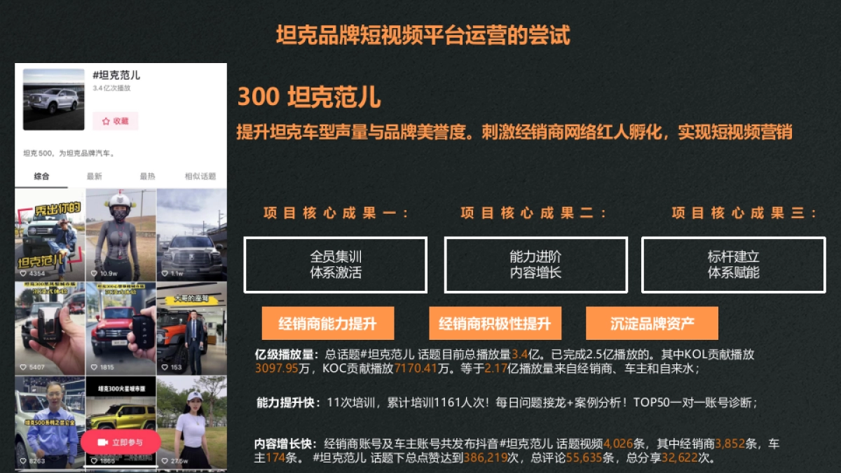 坦克品牌直播电商矩阵运营方案_第7页