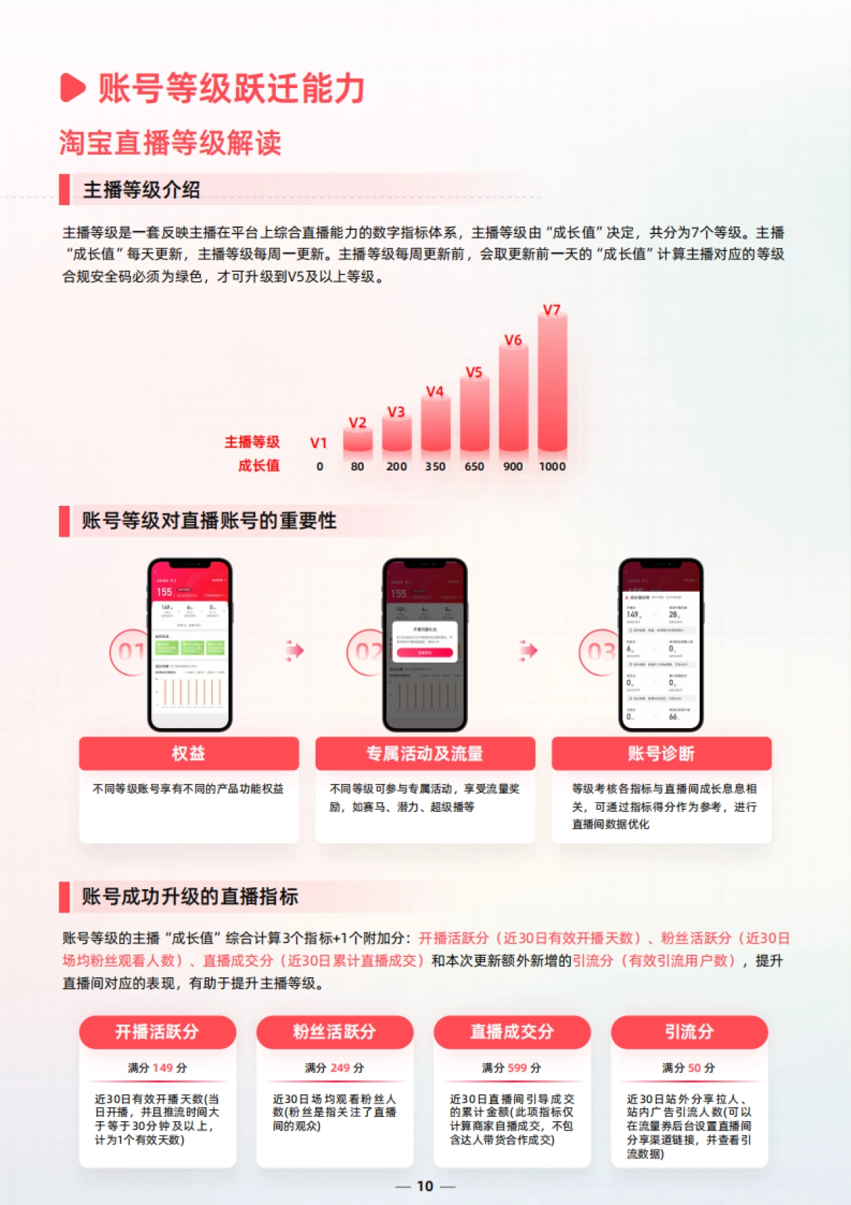淘宝直播：商家成长经营指南_第10页