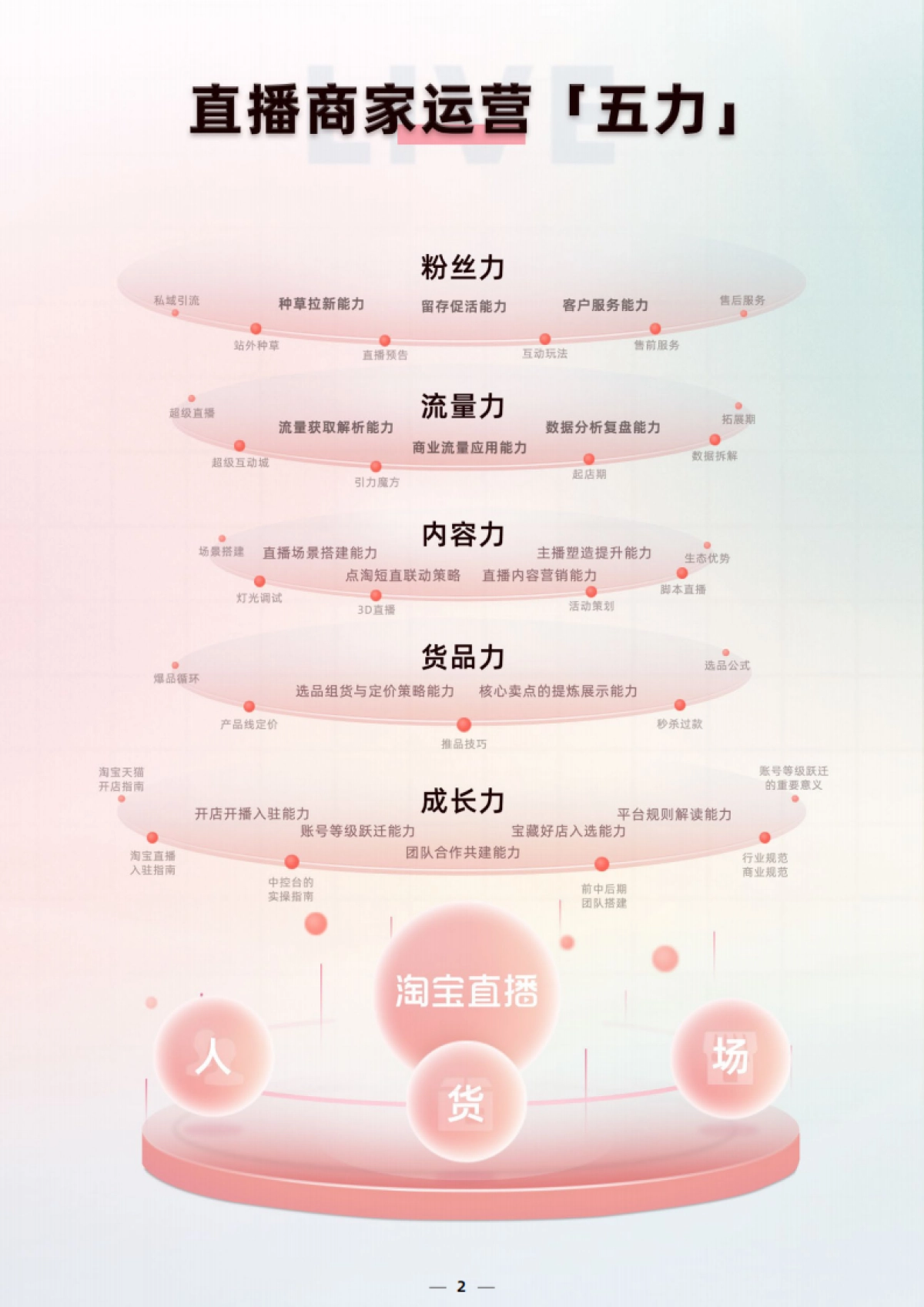 淘宝直播：商家成长经营指南_第2页