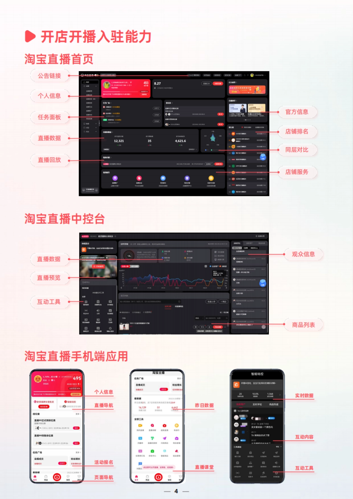 淘宝直播：商家成长经营指南_第4页