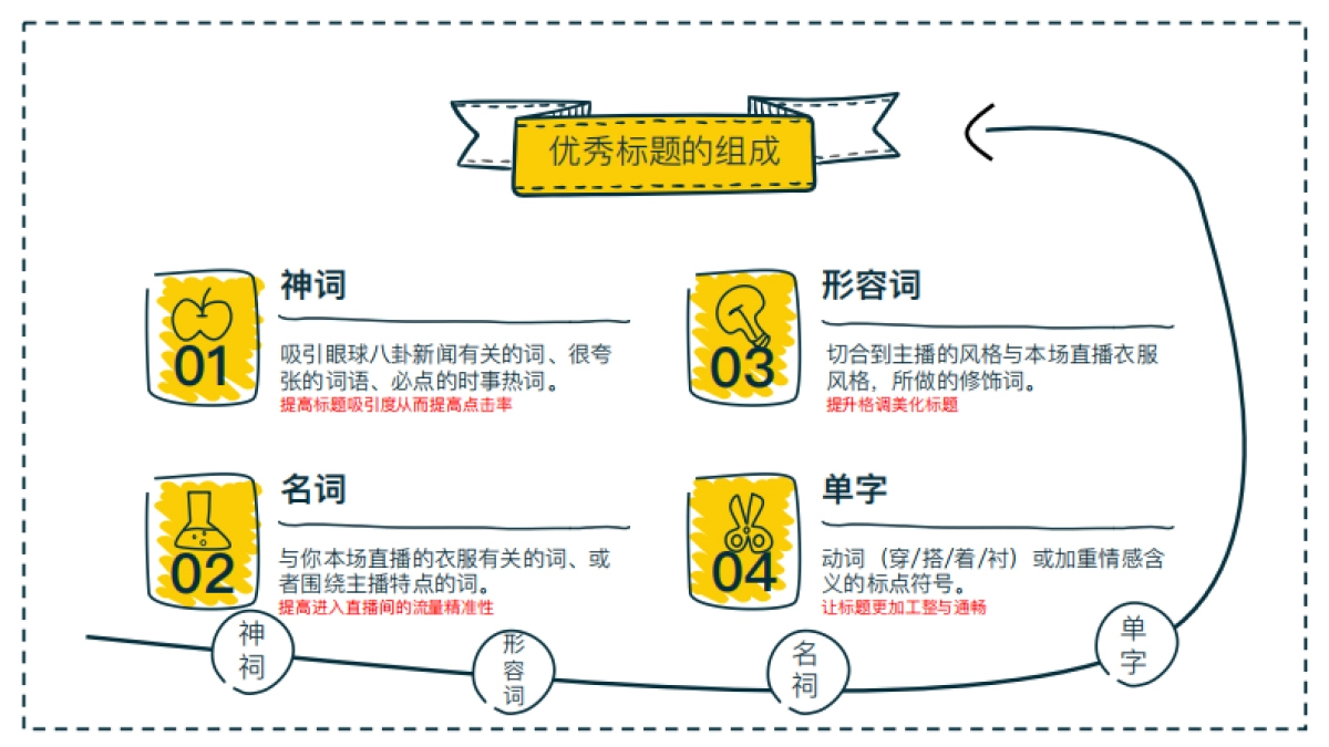 淘宝直播运营手册  中控学习 -1_第5页