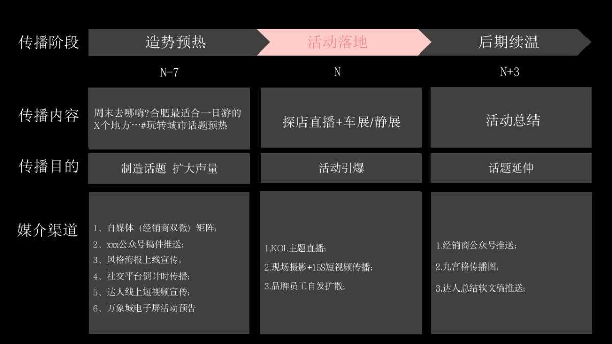 玩转合肥 与众同行上汽大众直播探店营销活动方案_第10页