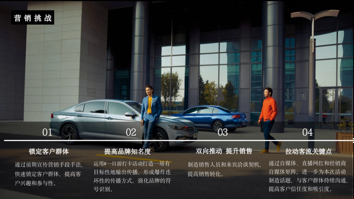 玩转合肥 与众同行上汽大众直播探店营销活动方案_第8页