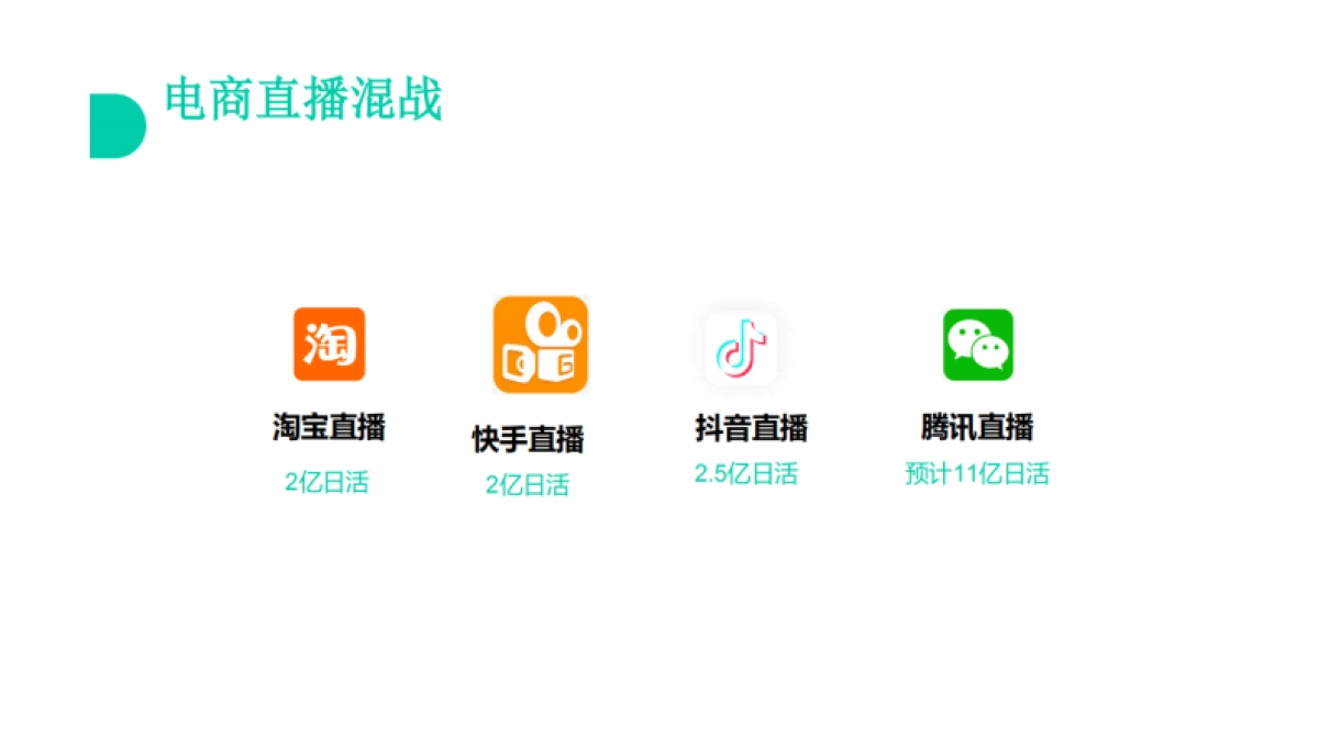 玩转腾讯直播-电商新风口_第3页