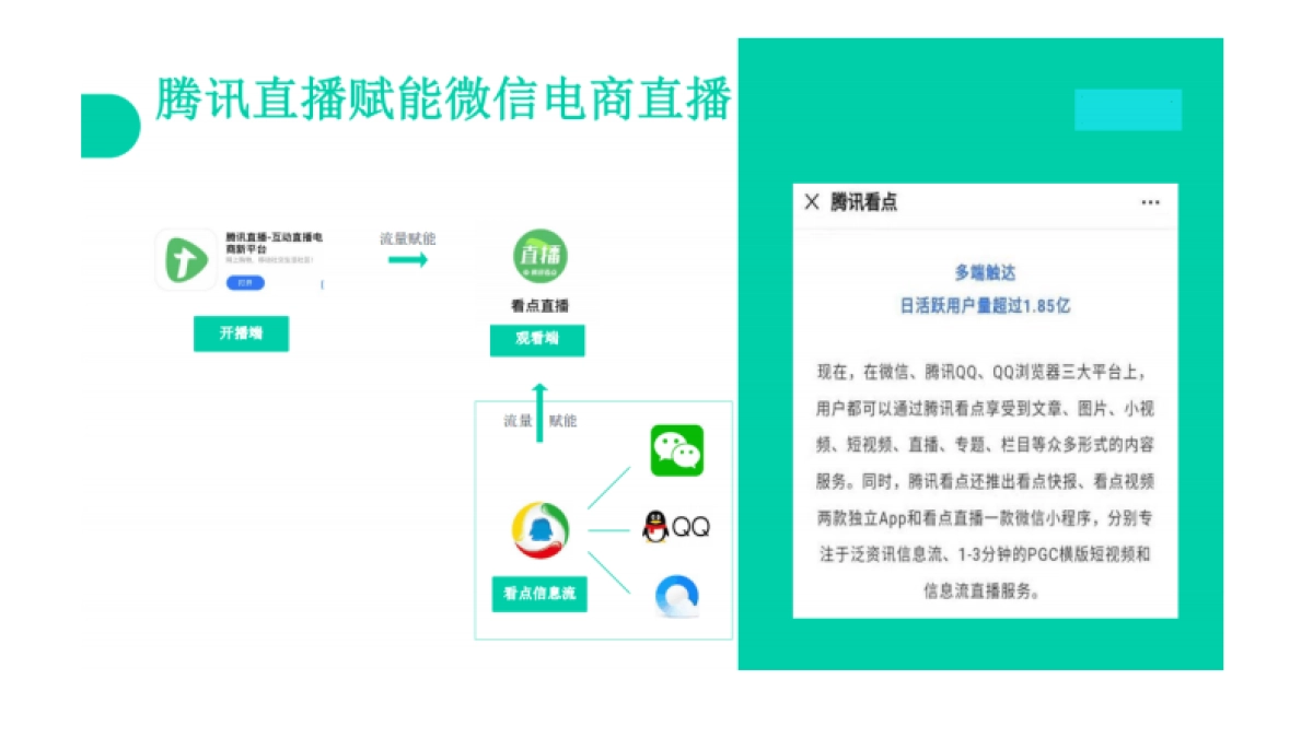 玩转腾讯直播-电商新风口_第8页