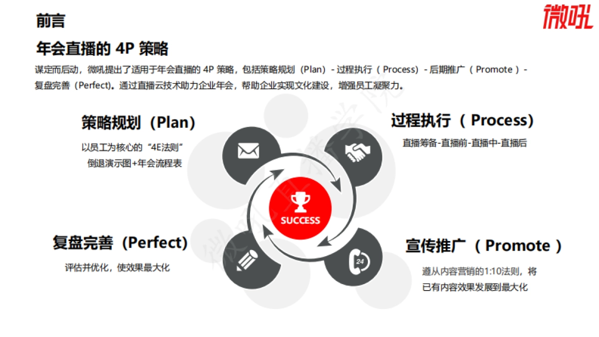 微吼2021年会直播实操指南50页_第4页