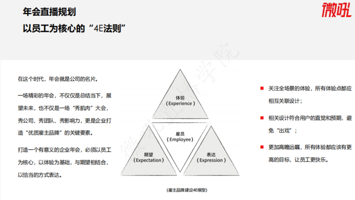 微吼2021年会直播实操指南50页_第6页